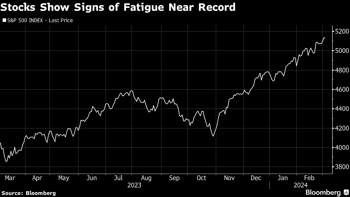 Wall Street Holds Back on Big Bets Before Key Data: Markets Wrap