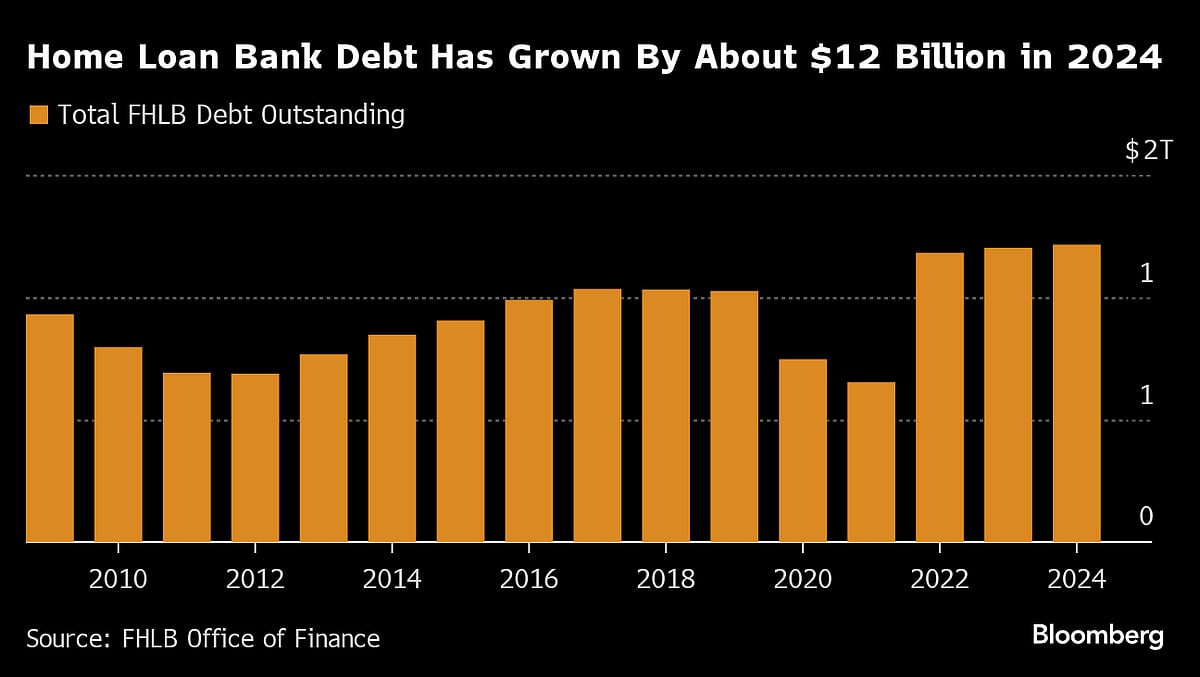End Of Fed Tool That Buoyed U.S. Banks Puts Reserves In Spotlight