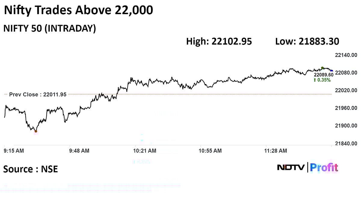 Nifty, Sensex Rebound After Opening Lower Led By ICICI Bank, ITC, Sun Pharma