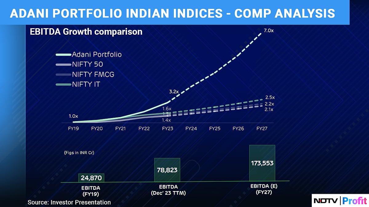 Adani Group Is At Its Healthiest In At Least Five Years