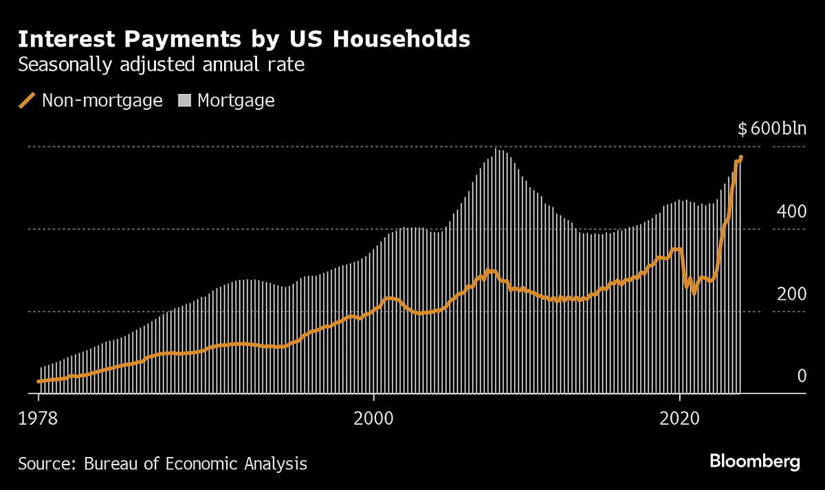 Charting The Global Economy: ECB Holds Rates Steady While US Jobless Rate Rises