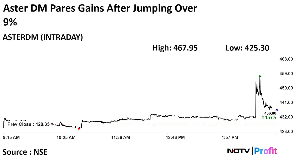 Stock Market Today: Nifty, Sensex Rebound Led By Reliance, ITC; All Eyes On US Fed Policy