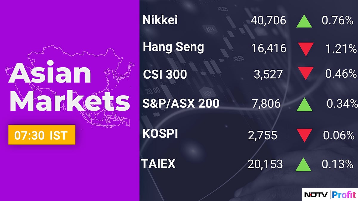 Trade Setup For March 27: Nifty50 Support Seen At 22,000