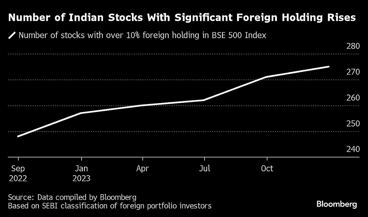 Global Funds Catch Craze for India’s Minnows in Hunt for Winners