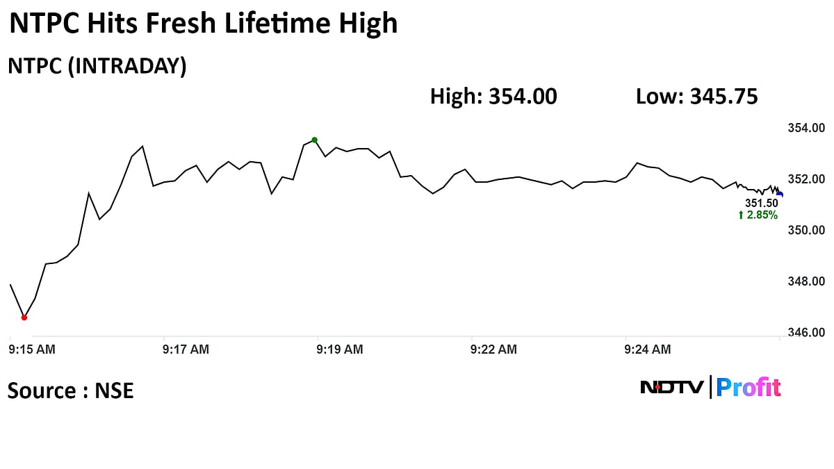 NTPC Jumps To Record After Slew Of New Projects Worth Rs 30,023 Crore