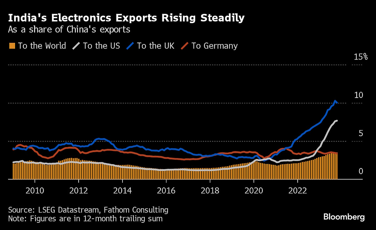 Charting The Global Economy: US, Europe Inflation Stays Elevated