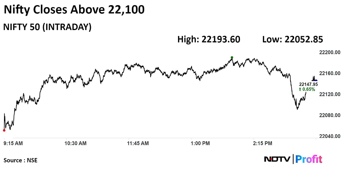 Nifty Can Experience Breakdown If It Snaps Support Level, Says Analyst