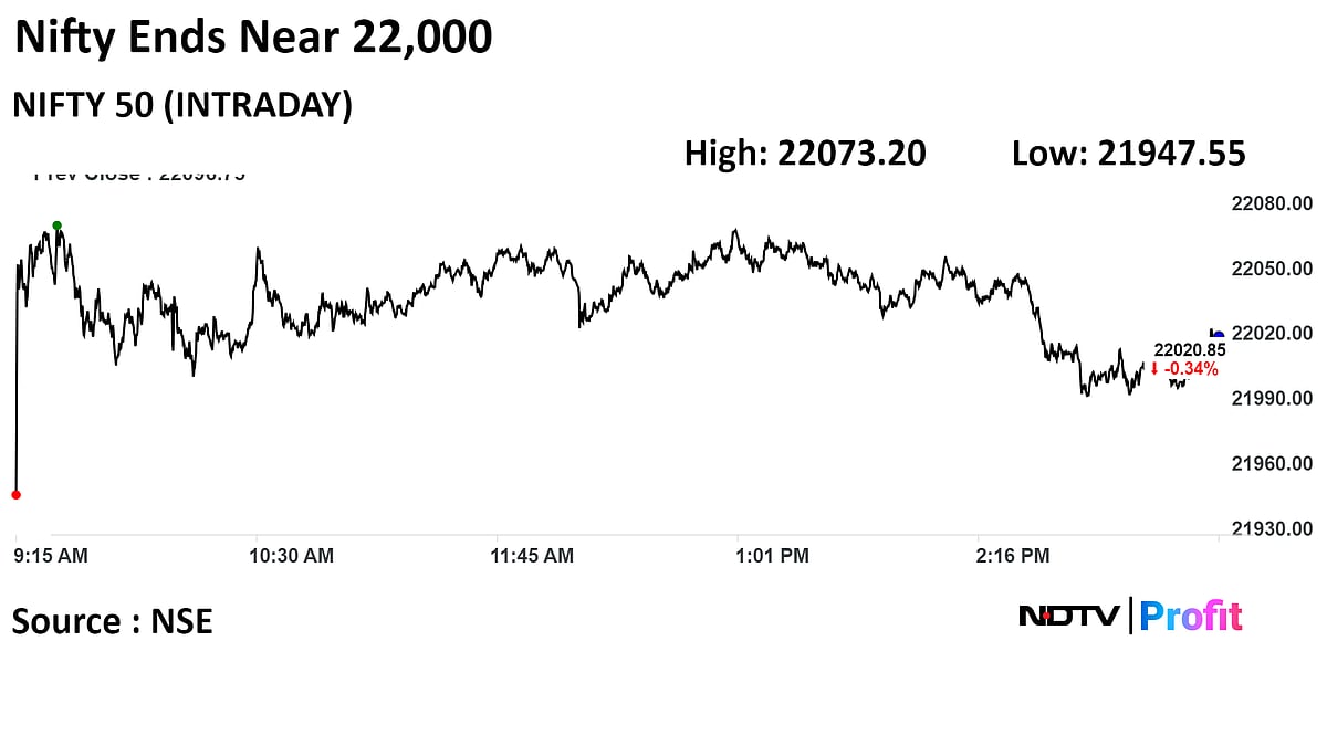 Trade Setup For March 27: Nifty50 Support Seen At 22,000