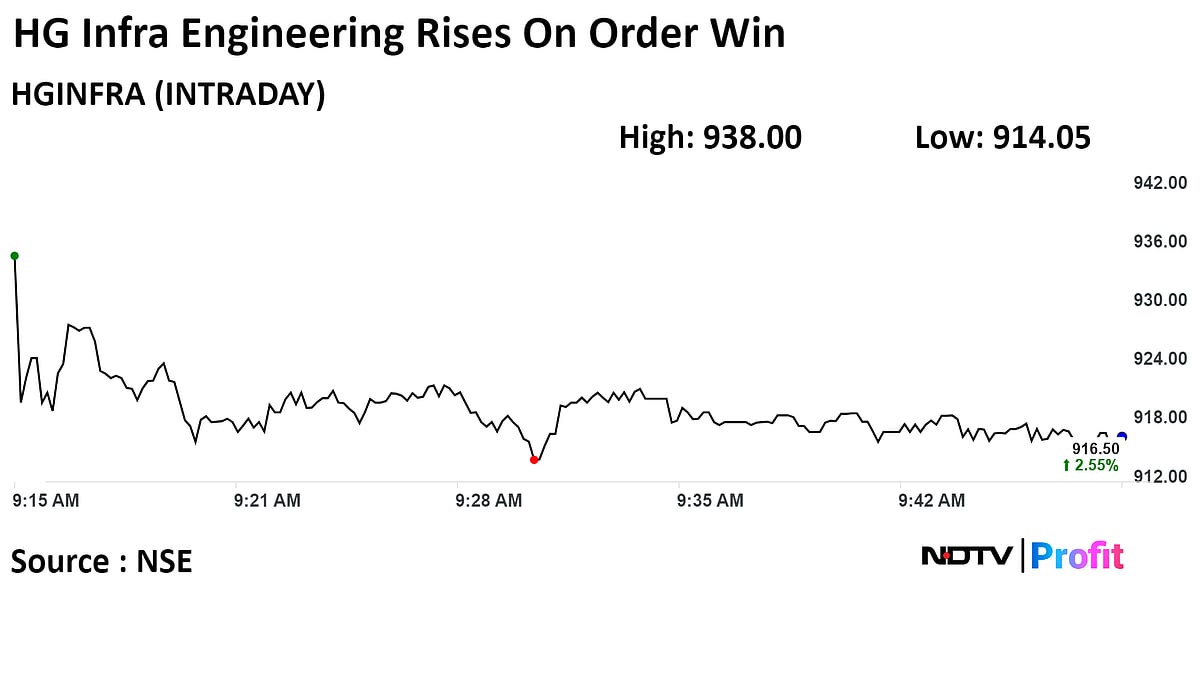 HG Infra Engineering Wins Four Orders Worth Total Rs 1,026 Crore, Shares Gain
