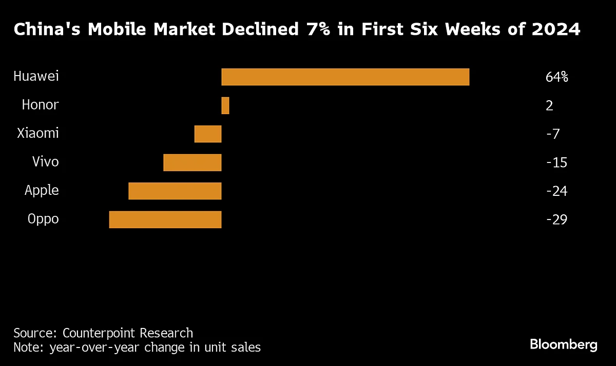 Apple To Open New Shanghai Store As China iPhone Sales Slump