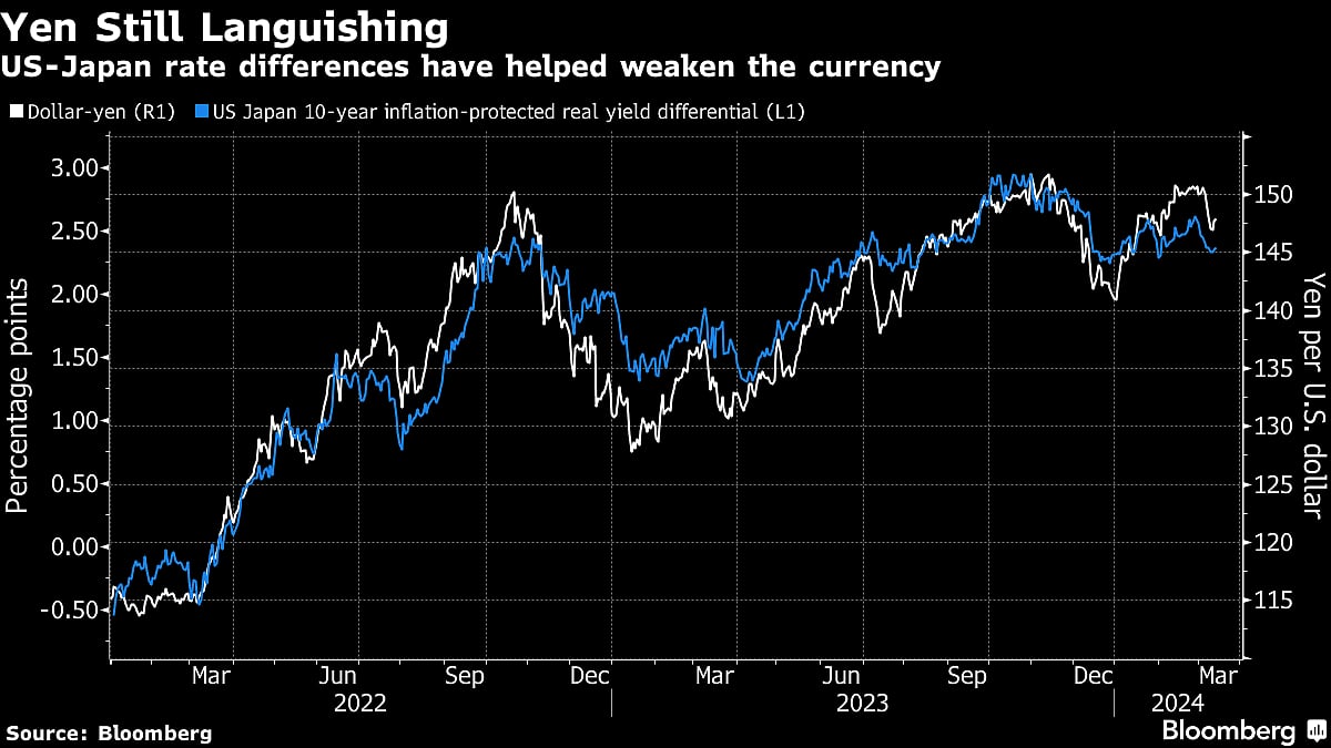 These Will Be The Winners And Losers When Bank Of Japan Ditches Negative Rates