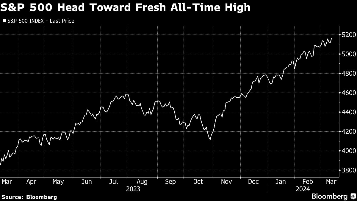 Stock Traders Bracing For Worst Shrug Off Hot CPI: Markets Wrap