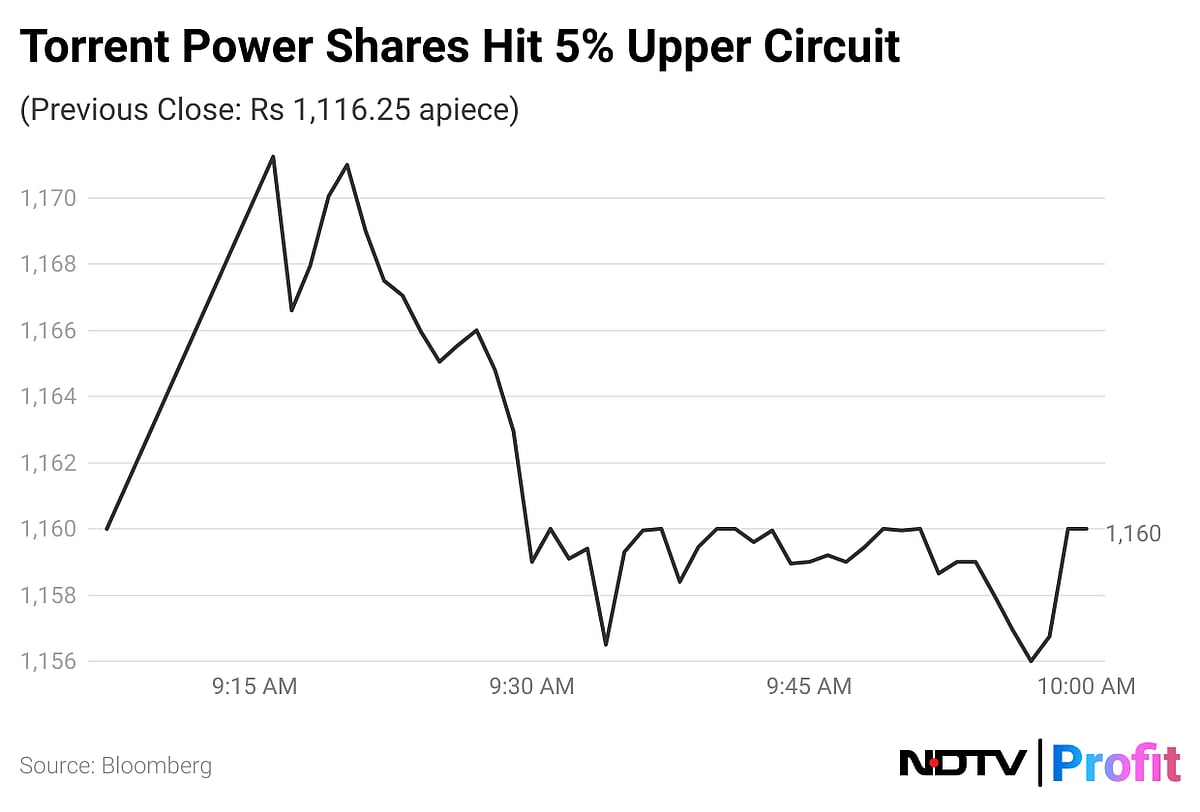 Torrent Power Hits Upper Circuit On Rs 2,700 Crore Order Win 