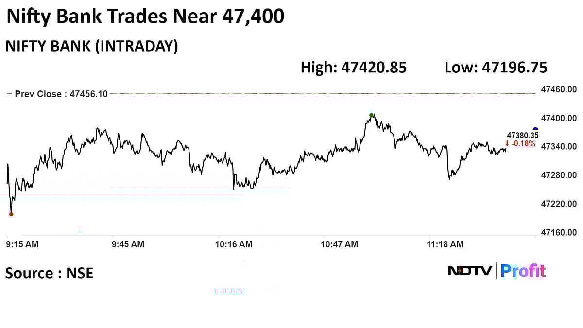 Nifty, Sensex Set To Snap Four-Day Rally As RIL, IT Stocks Drag: Midday Market Update