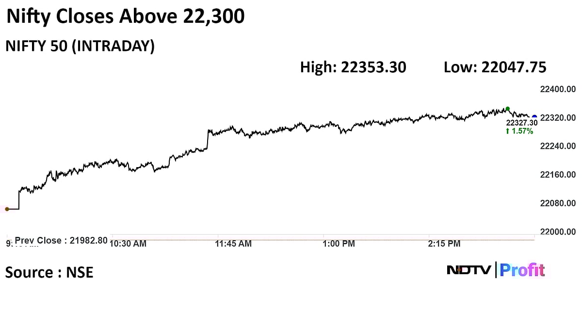 Markets Record Close After GDP Data Confirms Stronger Rally Ahead: Analysts