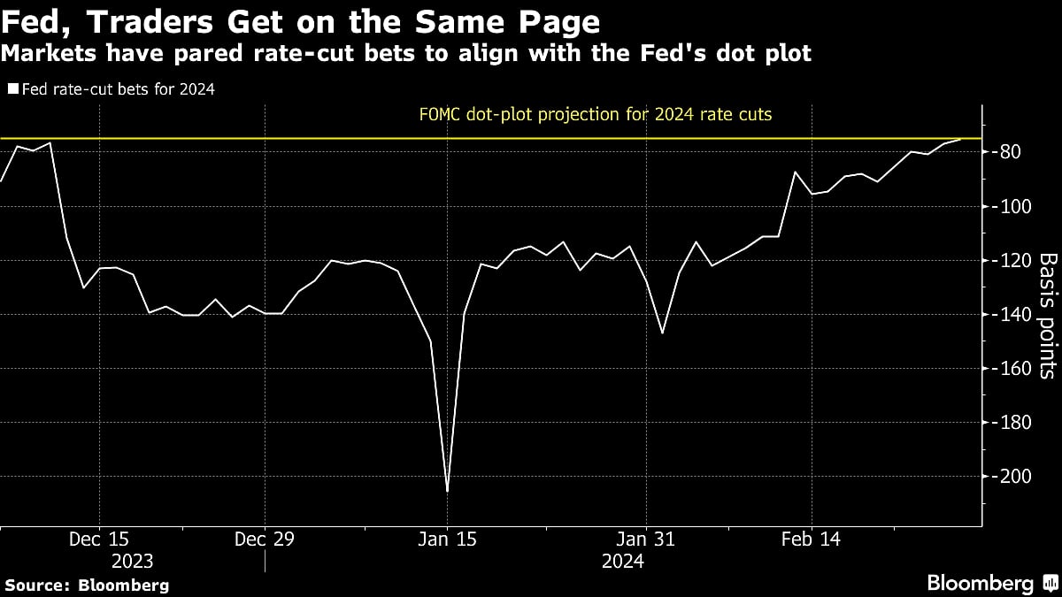 Wall Street Holds Back on Big Bets Before Key Data: Markets Wrap