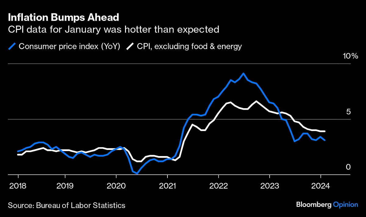 A Fed Held Hostage By Data Is Asking For Trouble