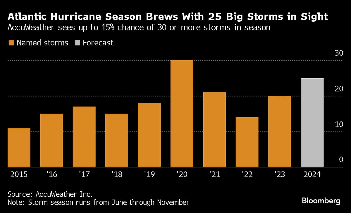 Five Key Charts to Watch in Global Commodity Markets This Week