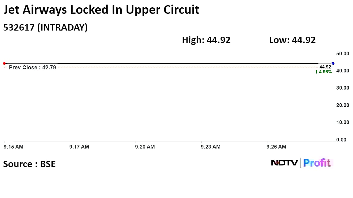 Jet Airways Shares Hit Upper Circuit After NCLAT Nod For Ownership Transfer