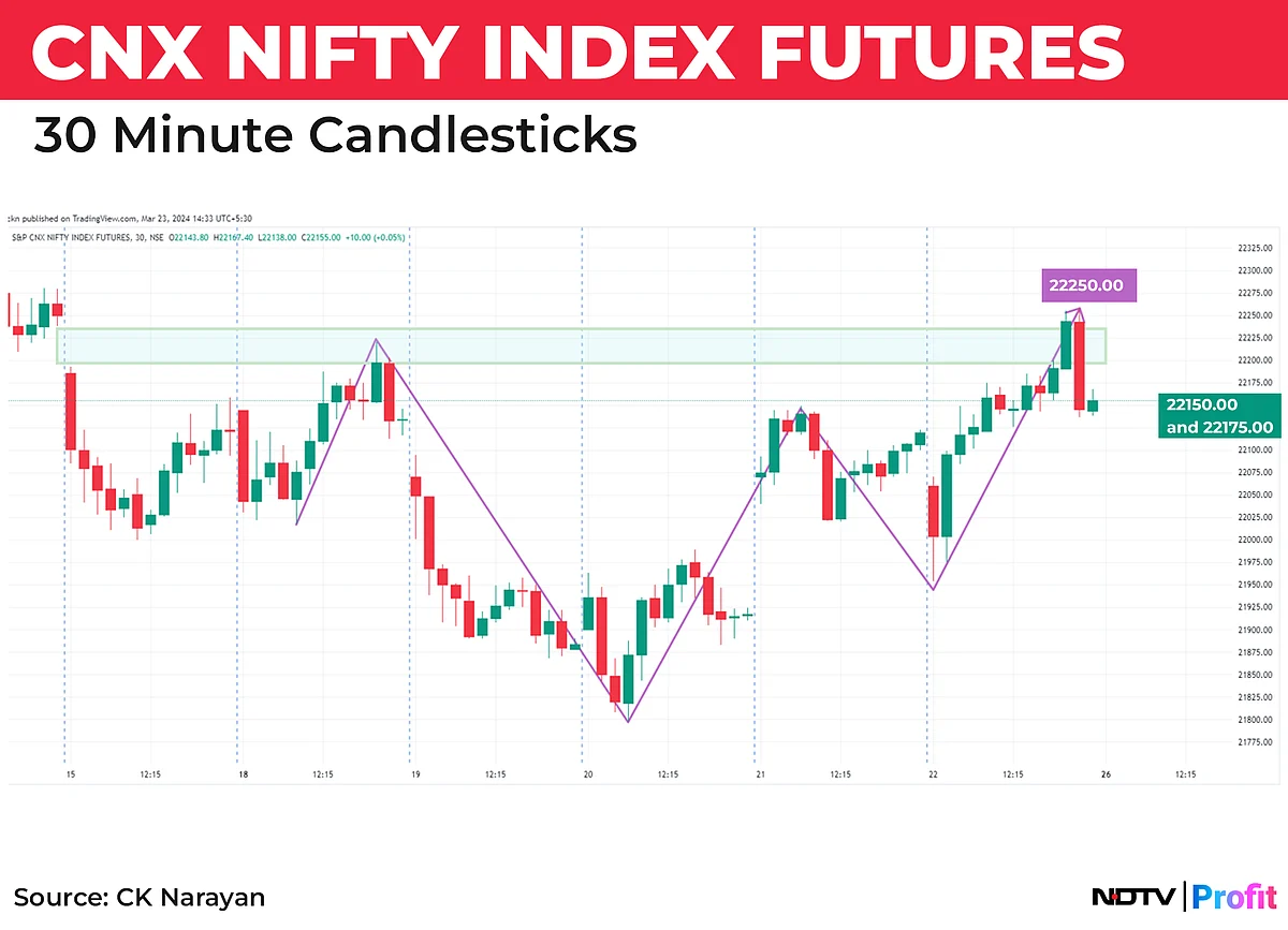 Nifty In Technical Charts: Downside Bias To Remerge?