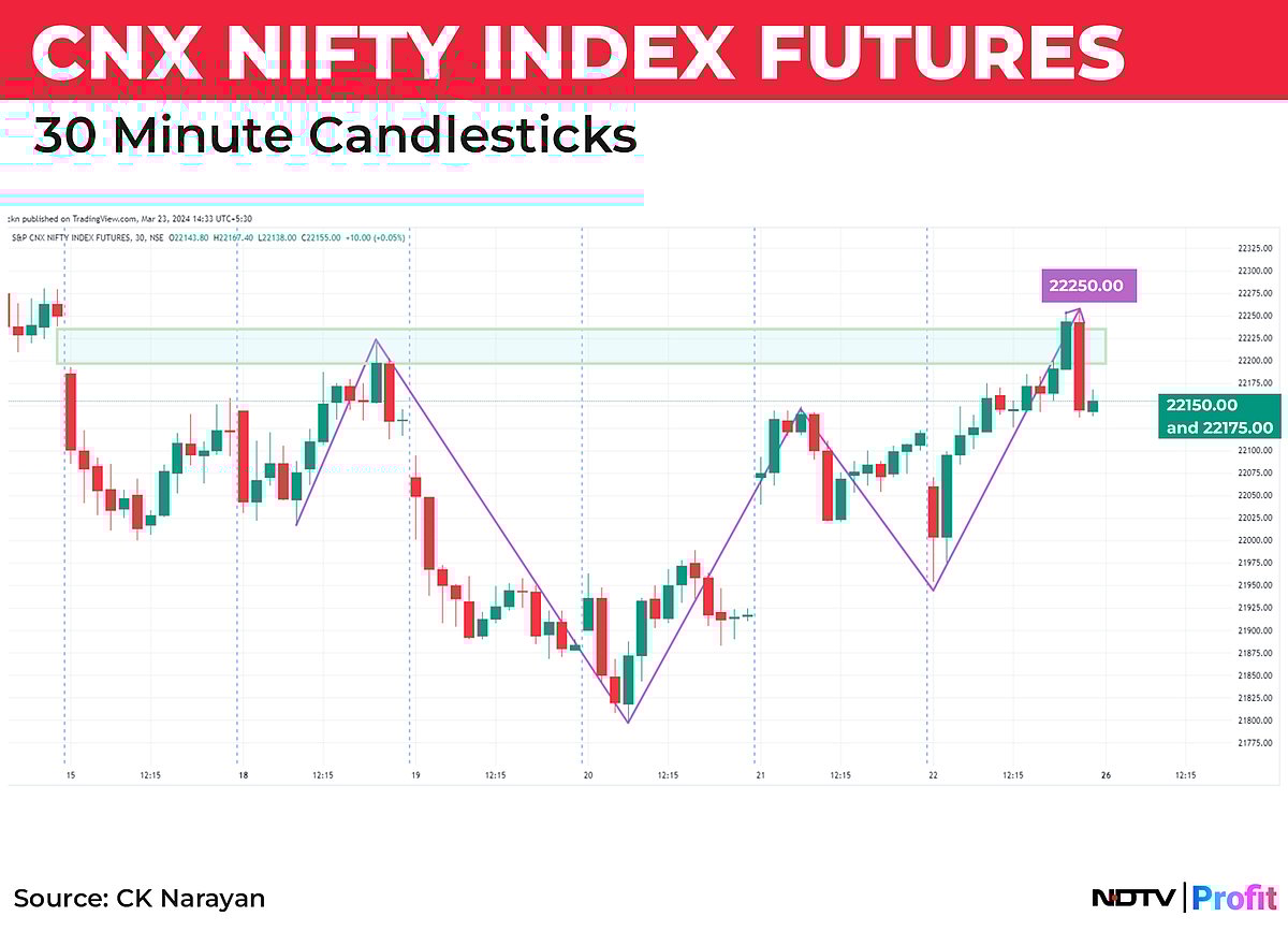 Nifty In Technical Charts: Downside Bias To Remerge?