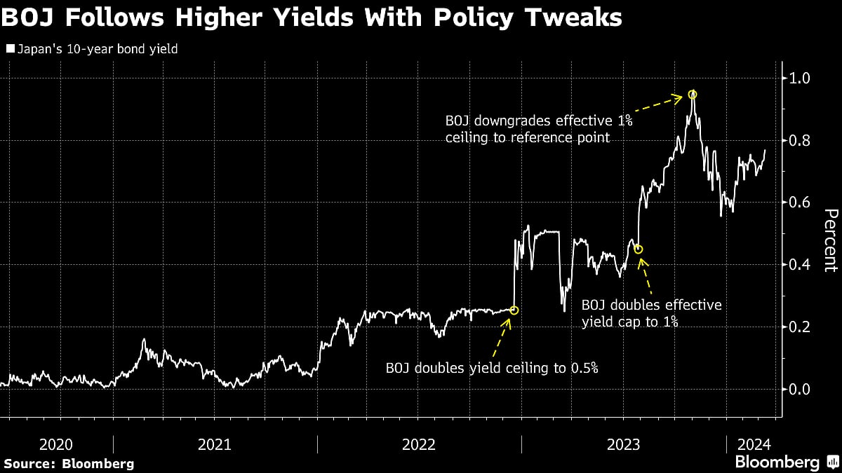 BlackRock, Man Group Reveal Big Japan Bets Before BOJ Decision