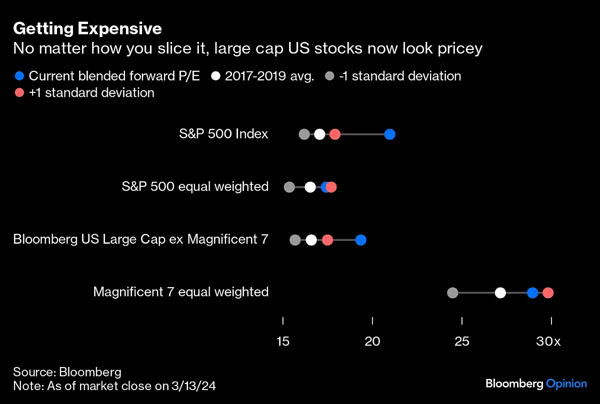 The Stock Market Is Running Low On Inspiration