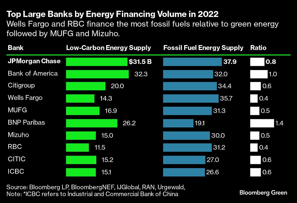 Hedge Fund Veteran Pitches First-Ever Emissions Risk Transfers