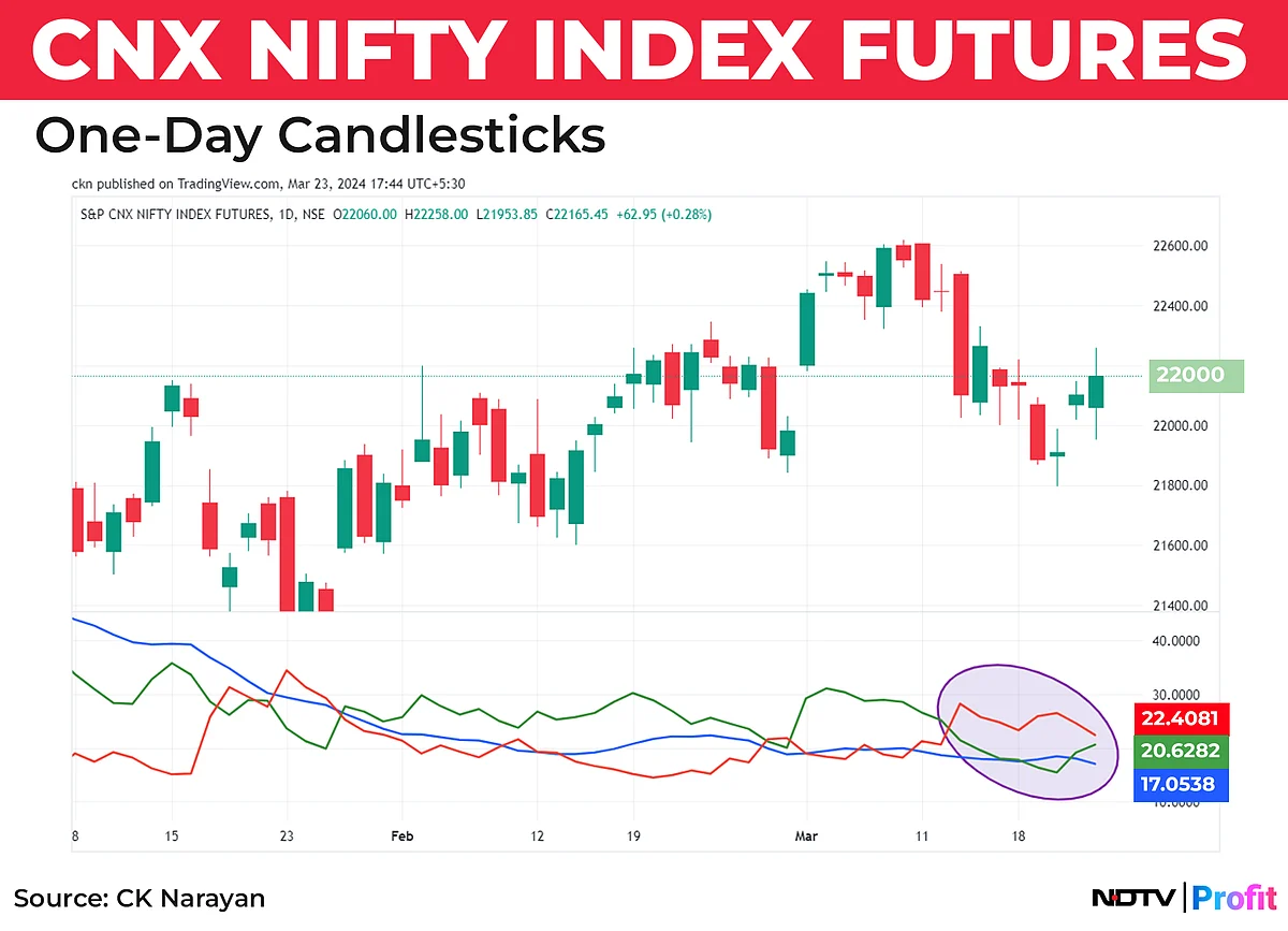 Nifty In Technical Charts: Downside Bias To Remerge?