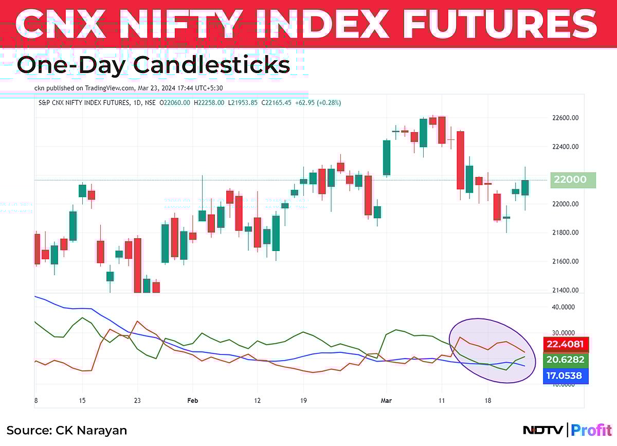 Nifty In Technical Charts: Downside Bias To Remerge?