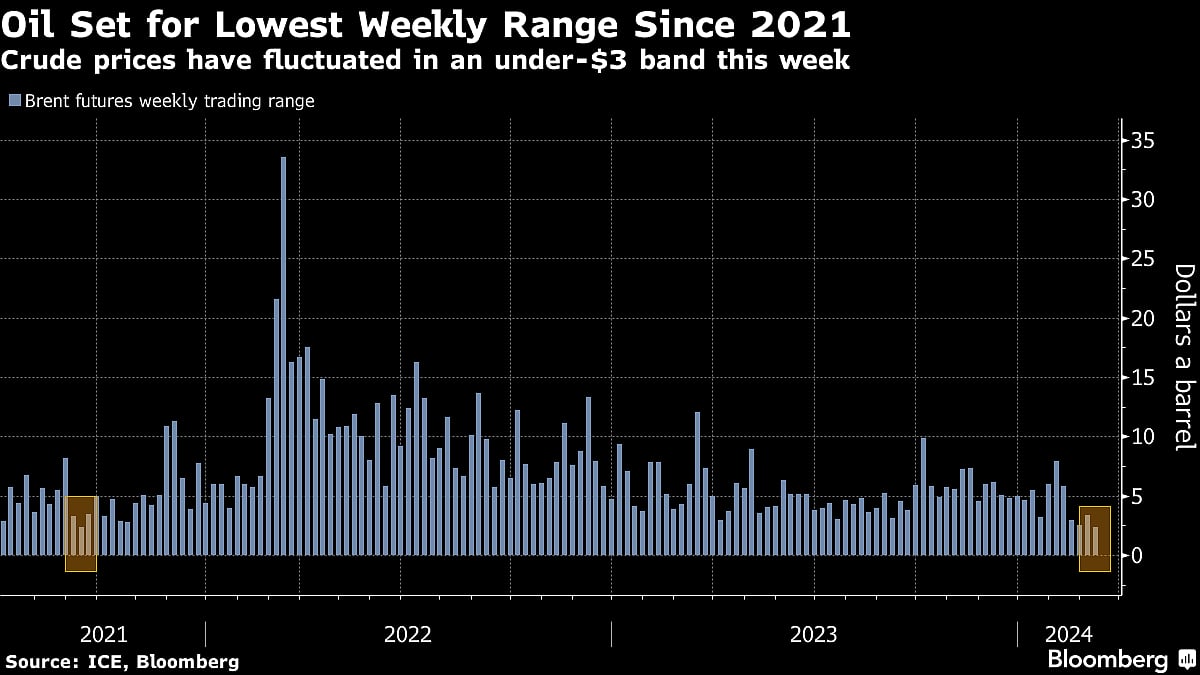 Oil Advances After Canada-US Keystone Pipeline Briefly Halts