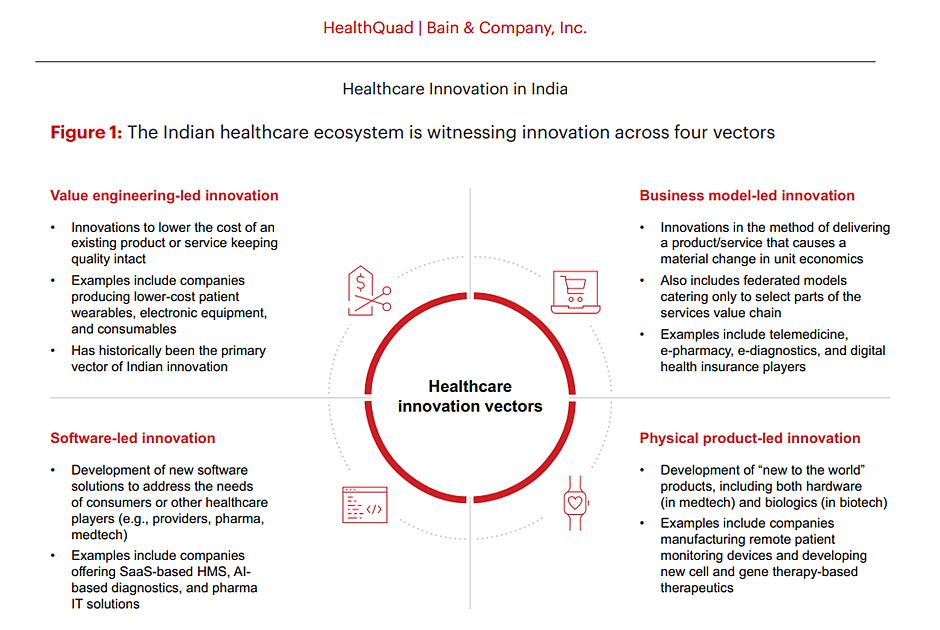 How Tech Boom In Healthcare Is Fast Growing Beyond Urban India To Rural Heartlands