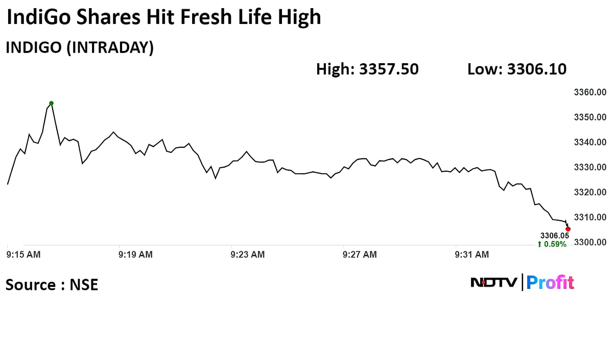 IndiGo Shares Hit Record With Analysts Bullish On Long-Term Growth Prospects