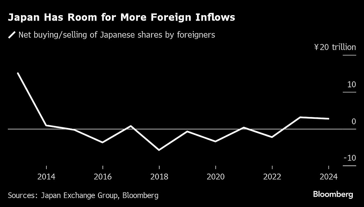 BlackRock, Man Group Reveal Big Japan Bets Before BOJ Decision