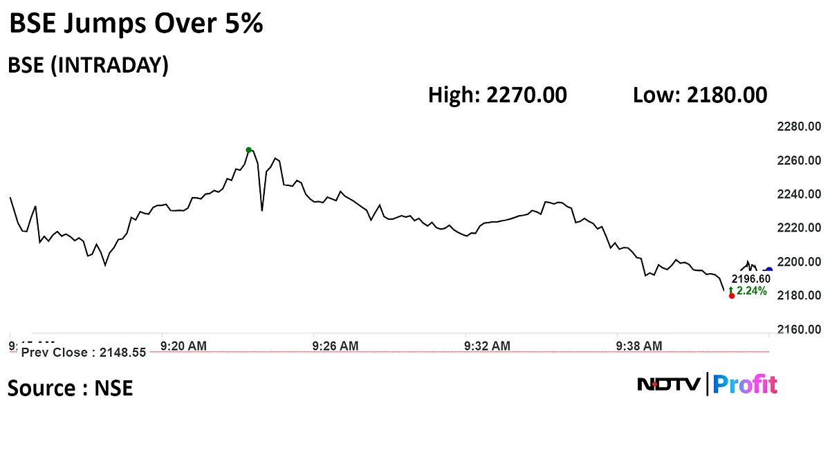 BSE Unlikely To Get Into Price War After NSE Cuts Transaction Charges: Jefferies
