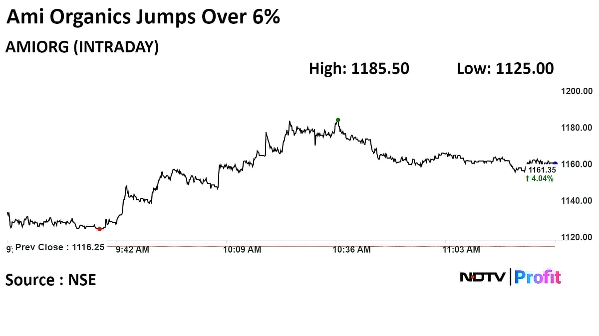 Ami Organics Shares Hit One-Month High On Patent Wins