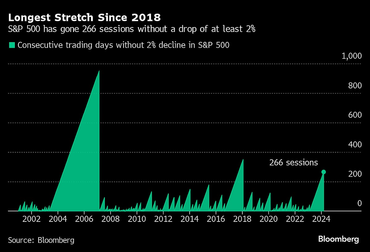 Stocks Struggle Near Record Before Inflation Data: Markets Wrap