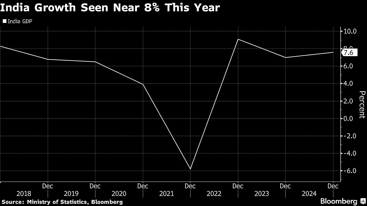 India’s Surprise GDP Wasn’t Only One-Off Factors, Adviser Says