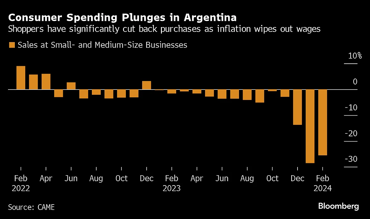 Charting The Global Economy: ECB Holds Rates Steady While US Jobless Rate Rises