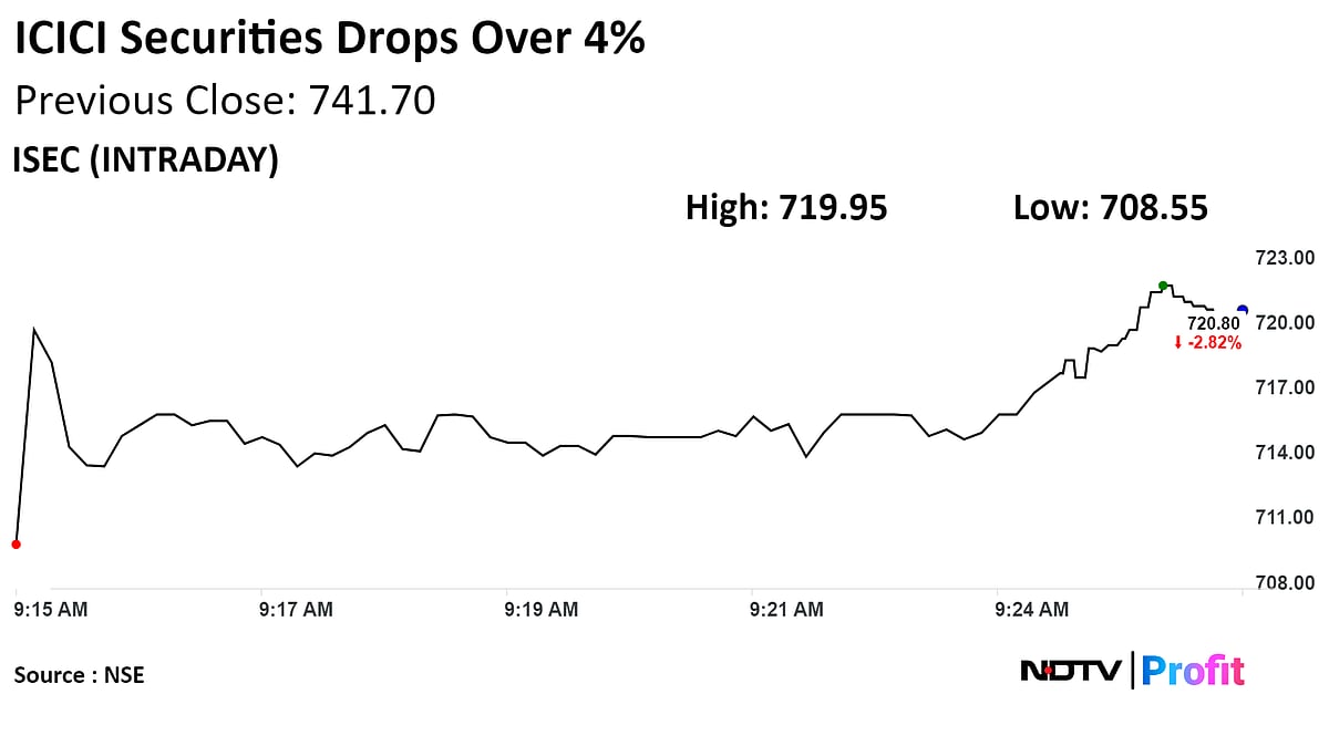 ICICI Securities Shares Hit Two-Month Low After Delisting Approval