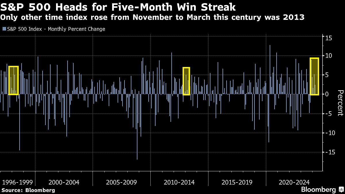 S&P 500 Turns Lower In Final 30 Minutes Of Trading: Markets Wrap
