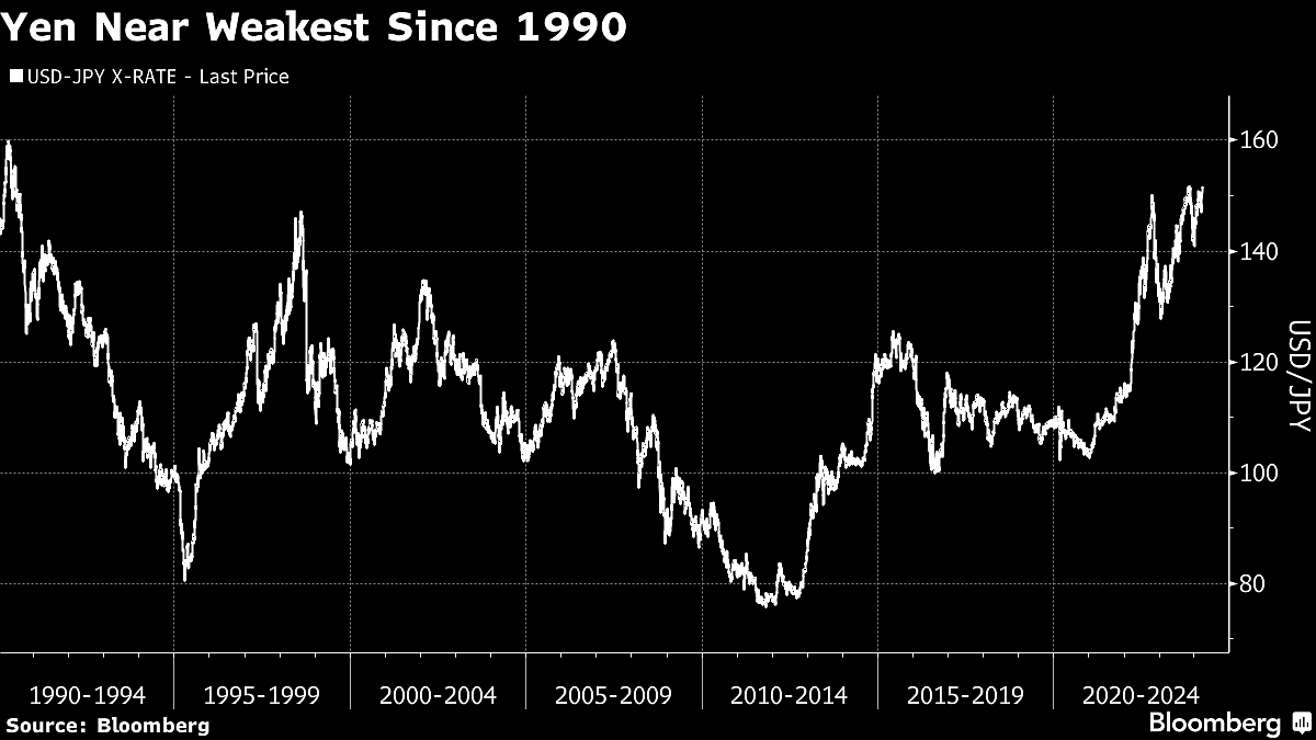 Goldman Revises Dollar-Yen Forecast Upward On Benign Macro Risks