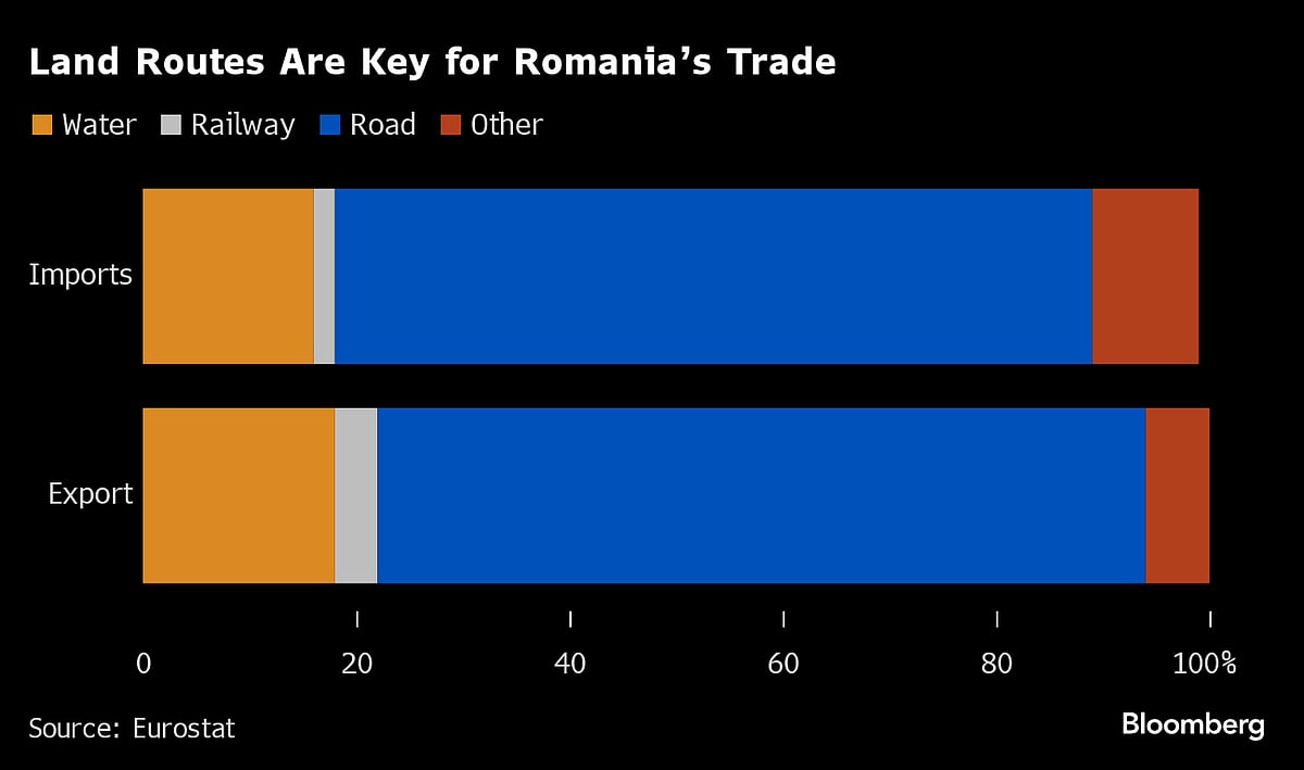 Squabble Over EU's Border Costs Millions In Snarled Trade