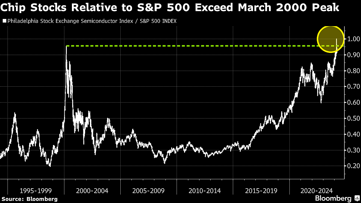 S&P 500 Turns Lower In Final 30 Minutes Of Trading: Markets Wrap