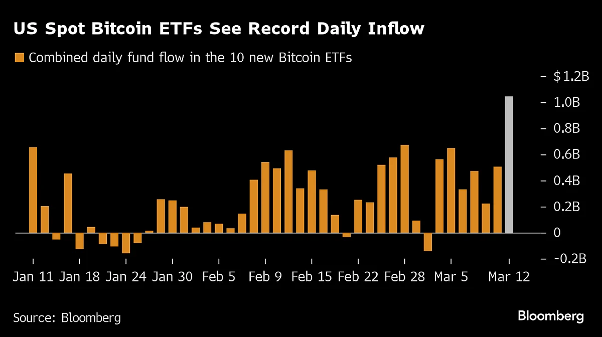 Bloomberg