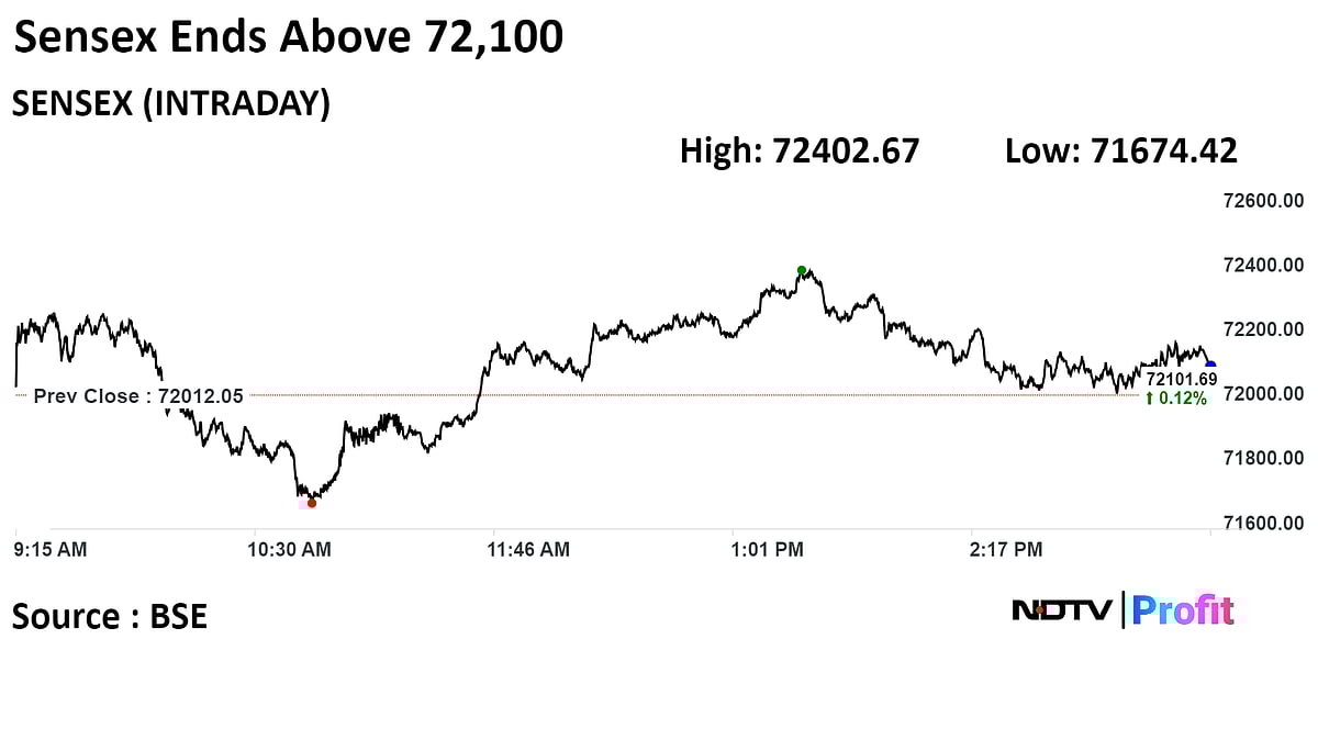 Stock Market Today: Nifty, Sensex Rebound Led By Reliance, ITC; All Eyes On US Fed Policy