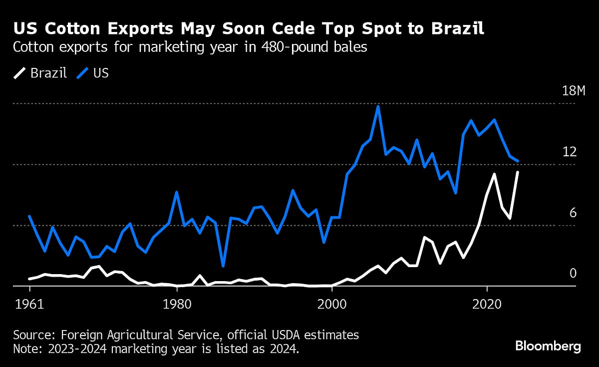 America Is Down To Its Last 100 Cotton Mills