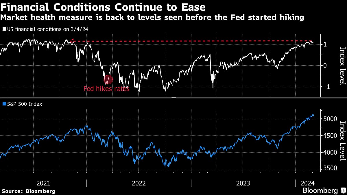 Jerome Powell In A ‘Delicate Dance’ With Wall Street As Markets Heat Up