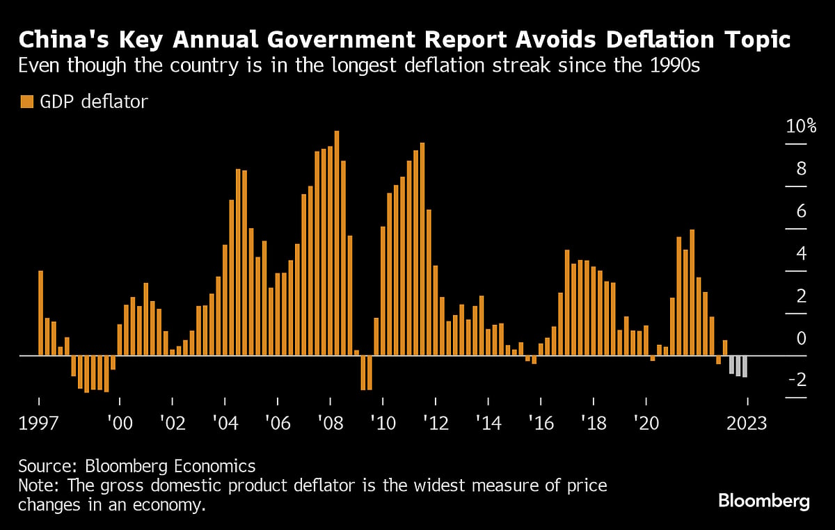 China’s Bullish 5% Growth Goal Seen As ‘Target Without A Plan’