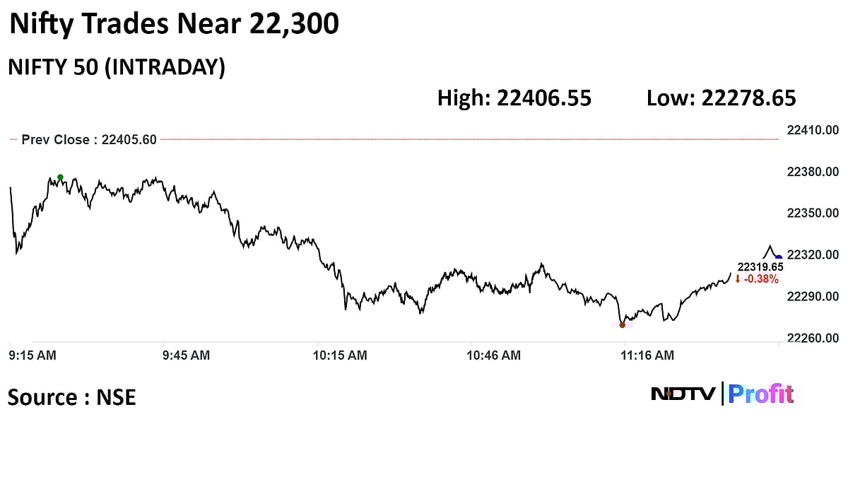 Nifty, Sensex Set To Snap Four-Day Rally As RIL, IT Stocks Drag: Midday Market Update